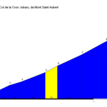 Col_de_la_Croix_Jubaru_Mont_Saint_Aubert_profile (1) Col_de_la_Croix_Jubaru_Mont_Saint_Aubert_profile (1)