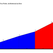 Trou_Robin_Montroeul_au_Bois_profile Trou_Robin_Montroeul_au_Bois_profile